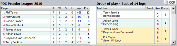 rr tables